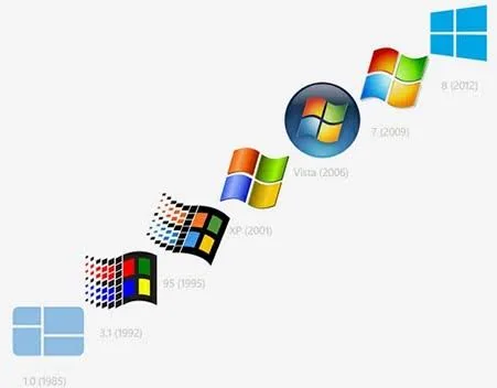 Обложка: Версии Windows